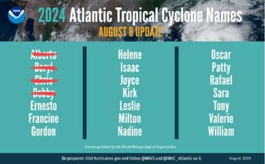 A Summary Graphic Showing An Alphabetical List Of The 2024 Atlantic Tropical Cyclone Names As Selected By The World Meteorological Organization.