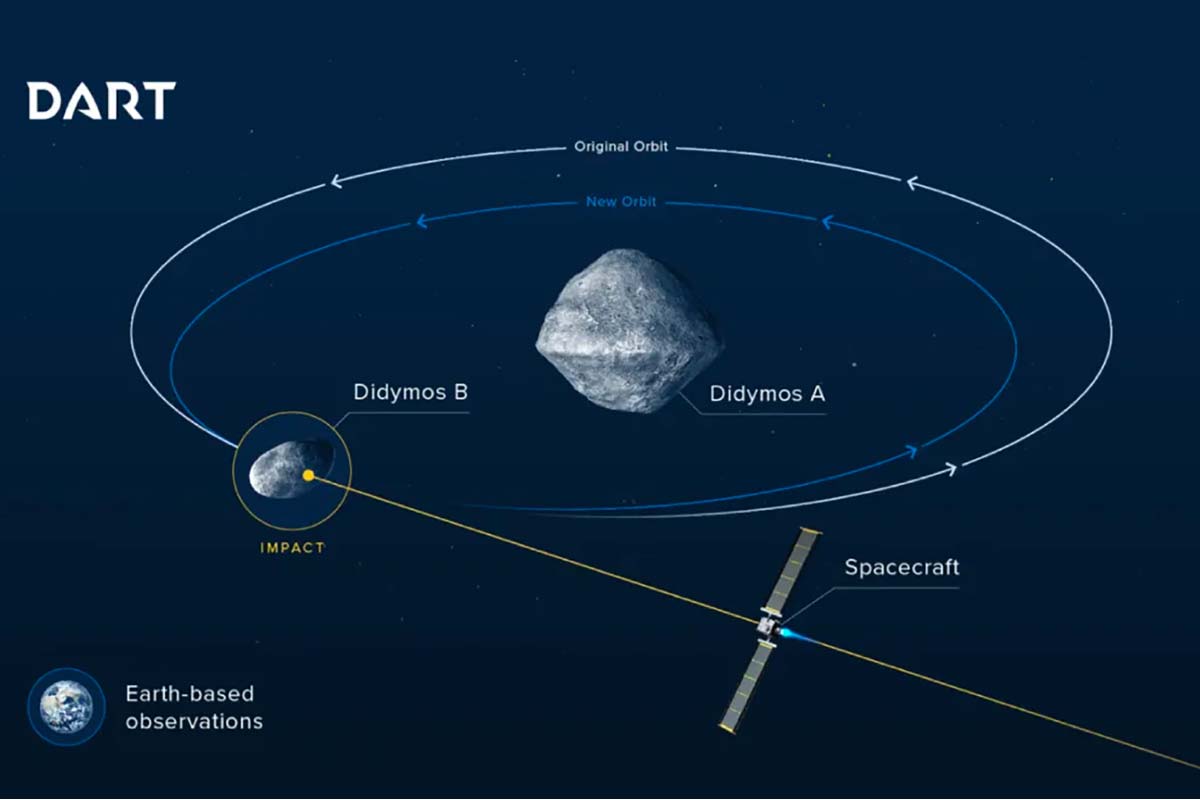 Ai Unveils Over 20000 Hidden Asteroids A Leap In Space Surveillance 2