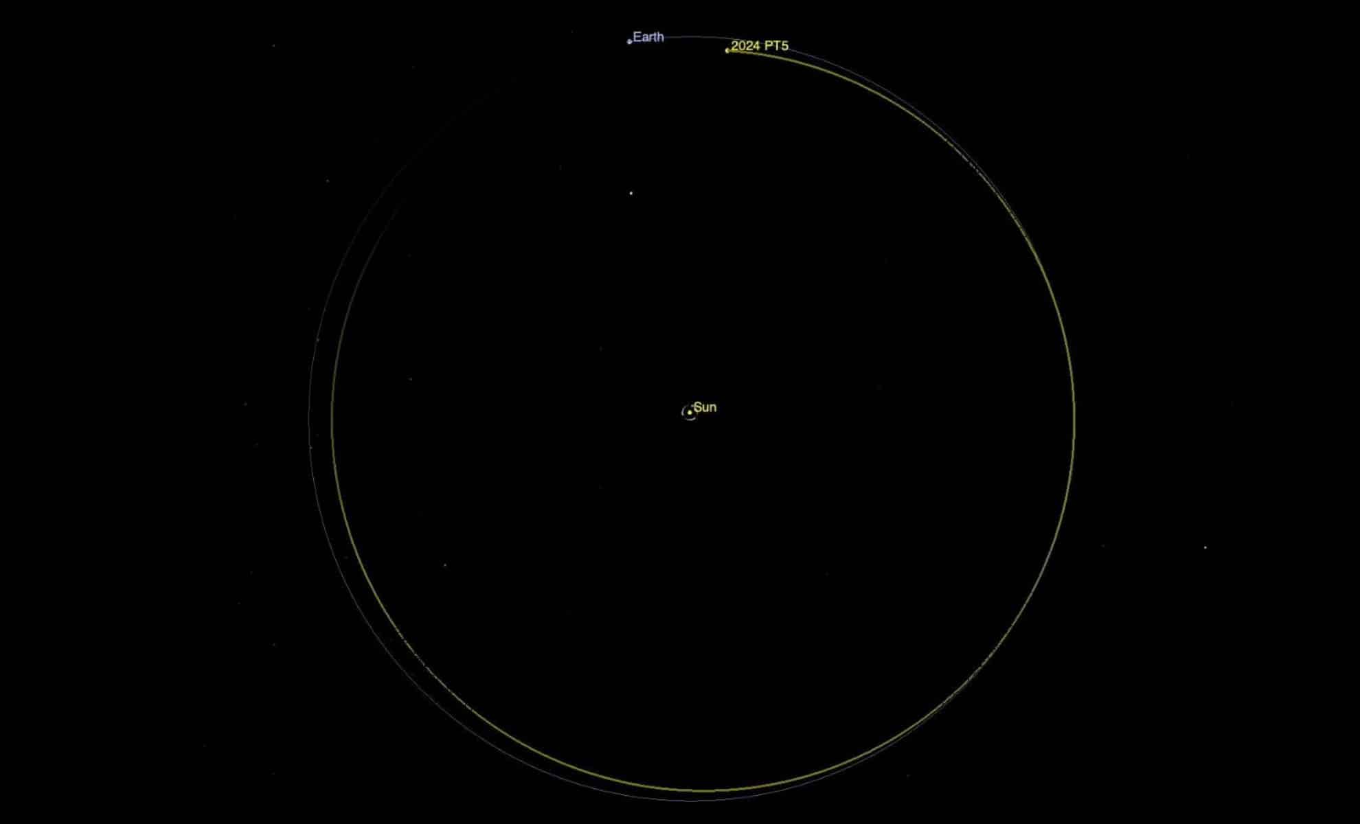 Earth Officially Has A Second Moon Asteroid 2024 Pt5 Captured In Temporary Orbit