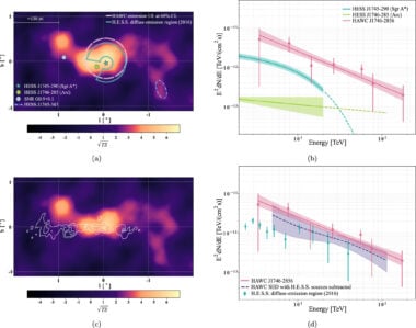 Gc Analysis Results. Credit The Astrophysical Journal Letters (2024). Doi 10.38472041 8213ad772e