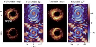 Impact Of Scattering On The Observed Polarimetric Spiral Phase From One 345 Ghz Frame Of The Grmhd Simulation Of Sgr A.