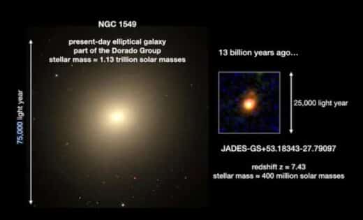 James Webb Telescope Uncovers “inside Out” Galaxy Growth In The Early Universe