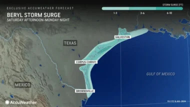 Beryl is forecast to bring life-threatening storm surge to the Texas coast through Monday.