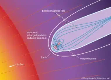 Earth Magnetosphere Tail Solar Wind
