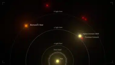 Graphic Representation Of The Relative Distances Between The Nearest Stars And The Sun.